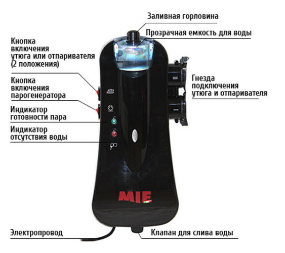 Конструкция парового пылесоса с утюгом