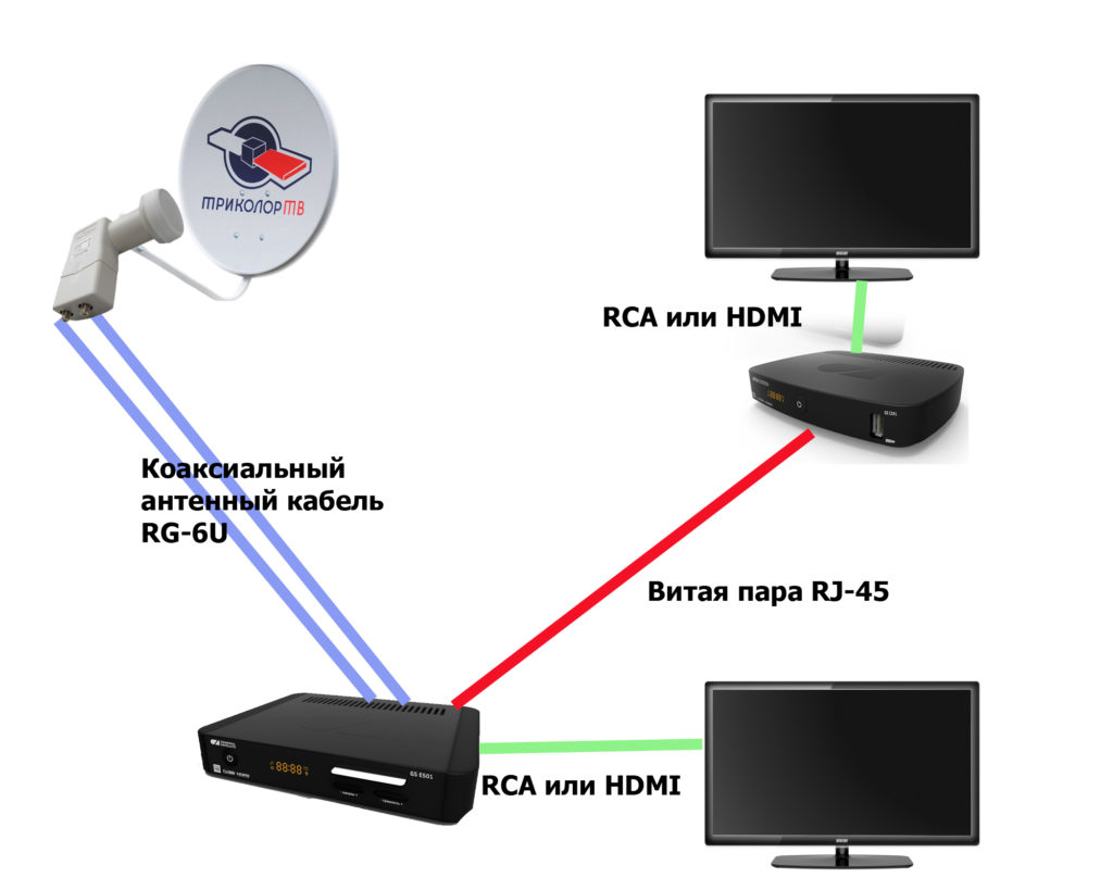 Как из одного hdmi сделать два Как из одного hdmi сделать два