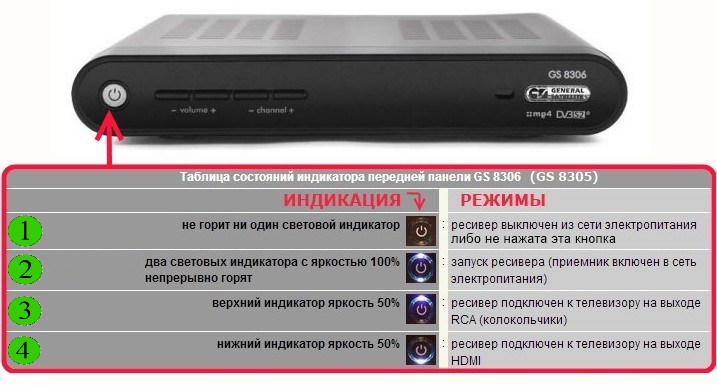 Почему на цифровой приставке с флешки нет звука Почему на цифровой приставке с флешки нет звука