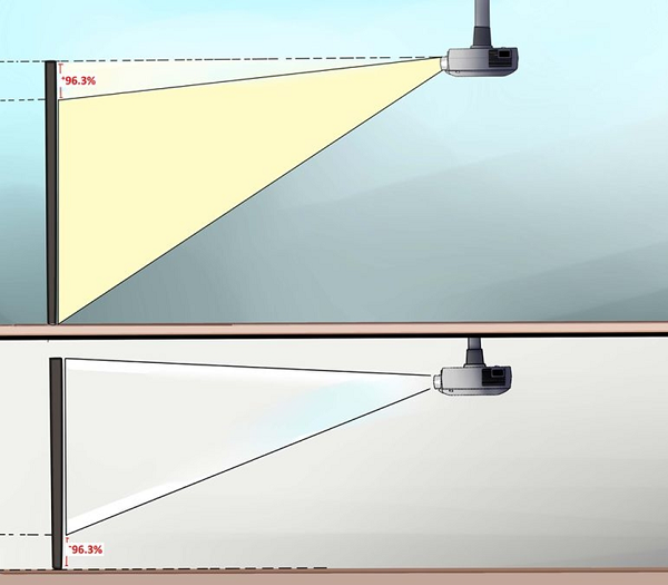 Вертикальное смещение проектора