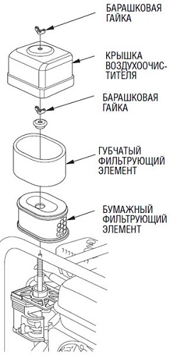 Схема воздушного фильтра