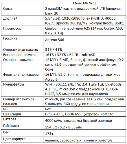 Meizu M6 Note характеристики