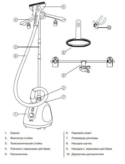 Отпариватель для одежды схема электрическая принципиальная Что лучше, отпариватель или парогенератор: разница в функциионале