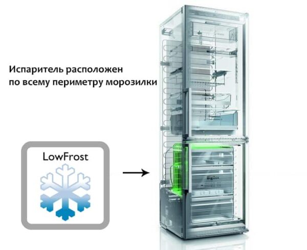 система low frost