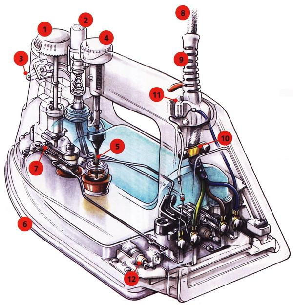 Схема утюга тефаль электрическая