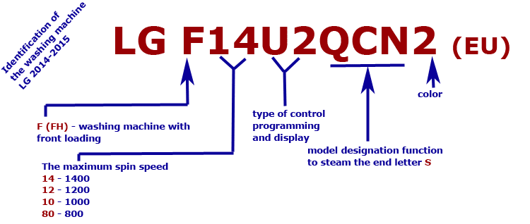 Расшифровка стиральных машин lg
