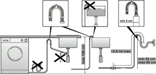 Схема подключения стиральной машины 