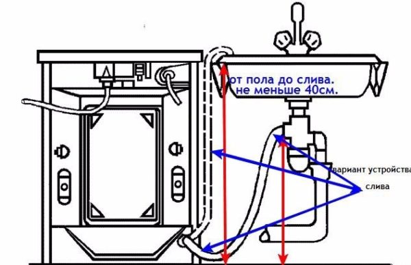 Схема подключения стиральной машины к сливу