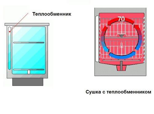 Цеолит в посудомоечных машинах