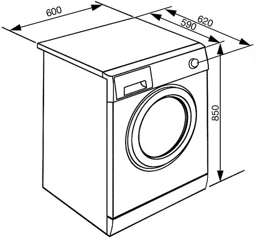 Размеры стандартной стиральной машины