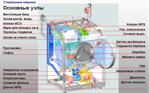 Замена тэна в стиральной машине Samsung в Северске