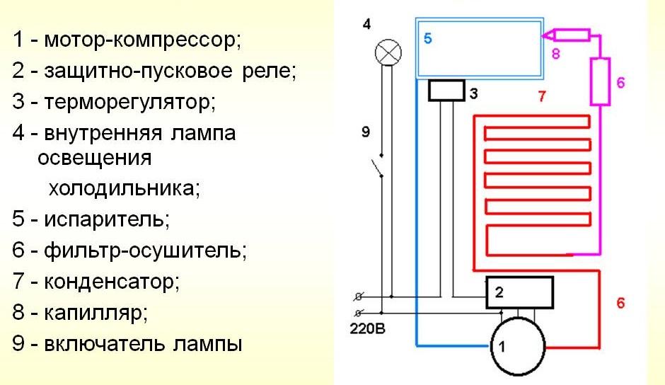 Каково назначение электродвигателя в домашнем холодильнике становится ли в комнате холоднее