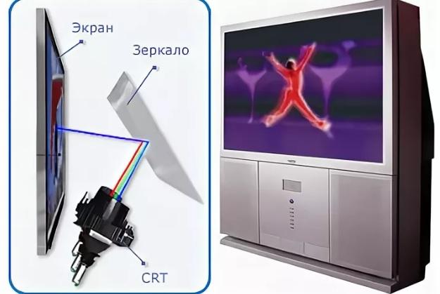 Принцип работы плазменного телевизора проект
