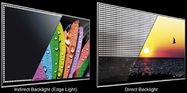 Direct LED и Edge LED