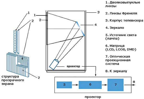 Установка проекционного дисплея на лексус