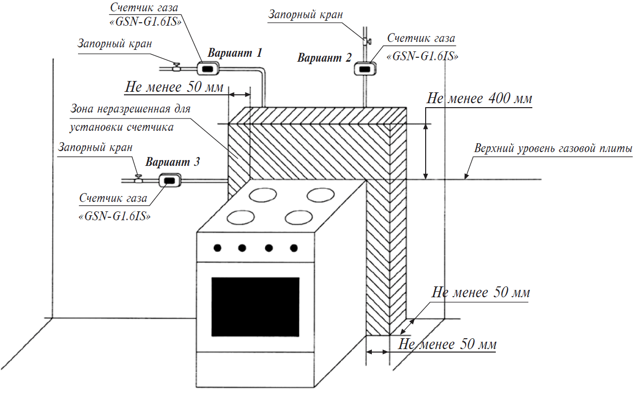 Монтажная схема установки газового счетчика