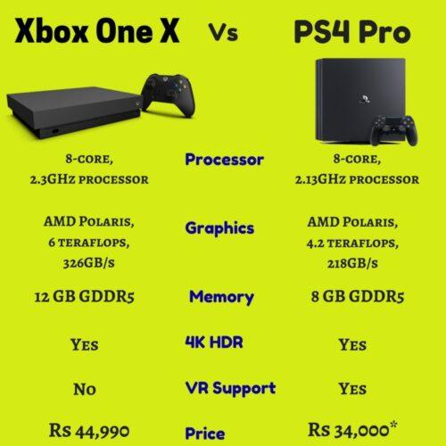 характеристики Xbox One X и PS4 Pro