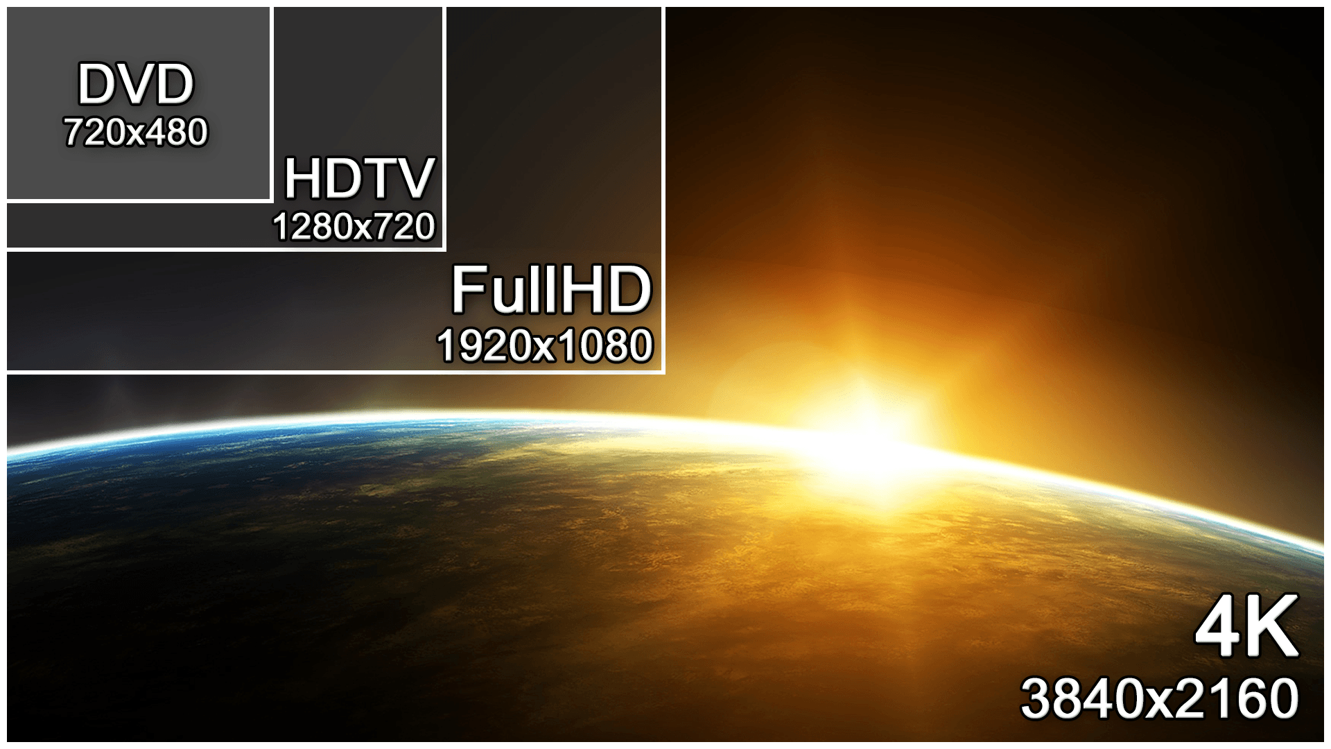 Разрешение экрана телевизора какое лучше 4к или full hd