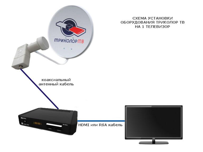 Триколор как подключить второй телевизор на один ресивер через wifi