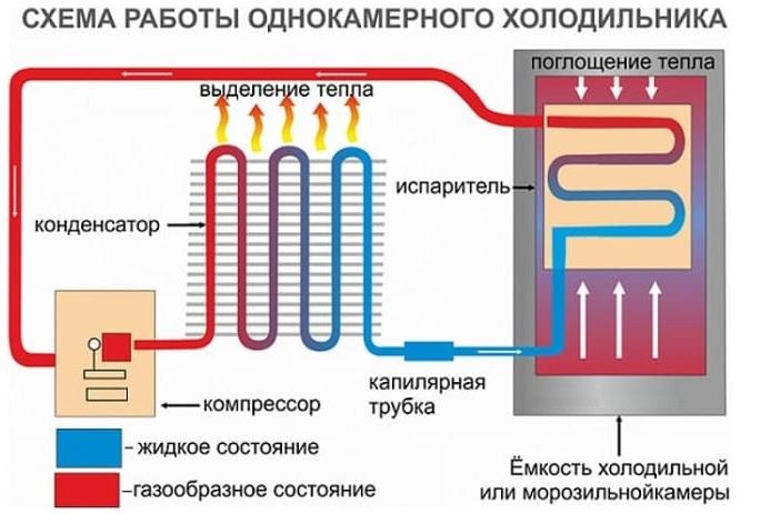 Схема холодильника стинол