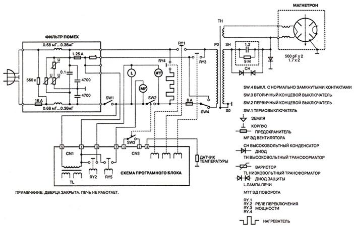 Принципиальная электрическая схема свч панасоник nn sd381s Принцип работы и внутреннее устройство микроволновой печи