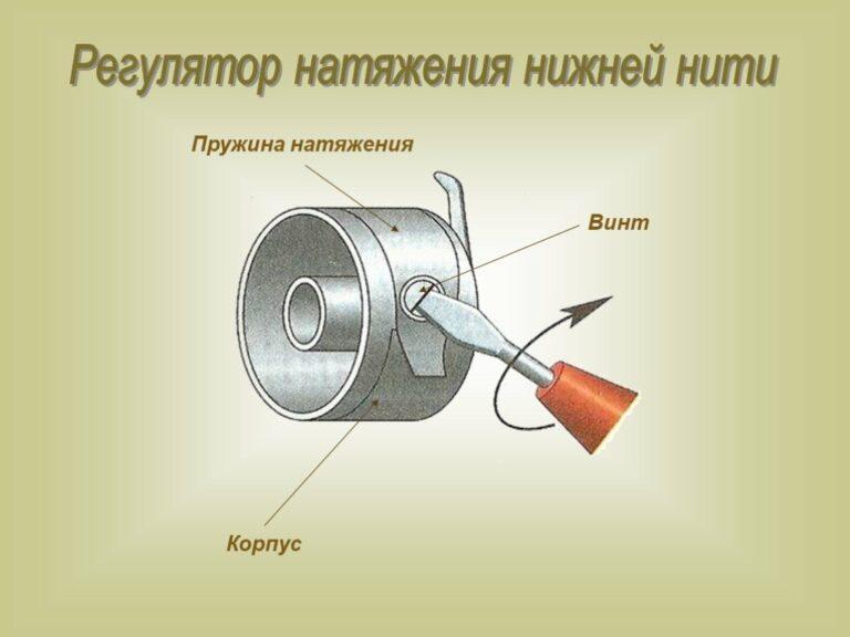 Регулировка со2 в машине