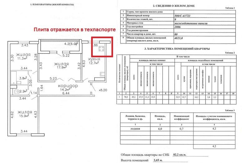 Нужен ли технический паспорт если есть технический план