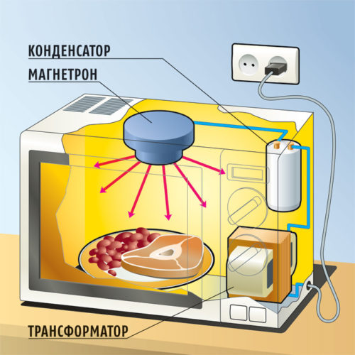 Схема инверторной микроволновки