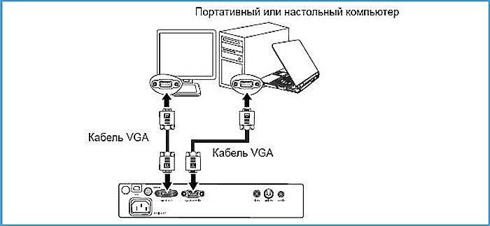 Устройства проектора схема