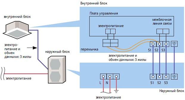 Какой провод нужен для подключения кондиционера