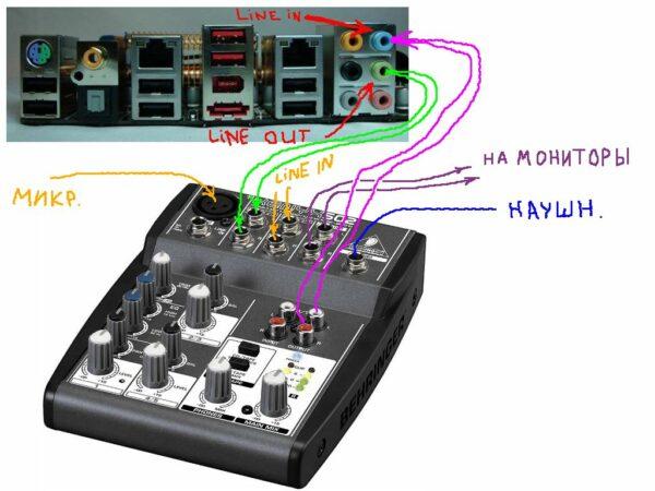 Как подключить микшер к ноутбуку