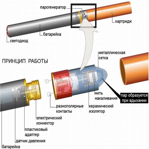 Схема работы сигареты