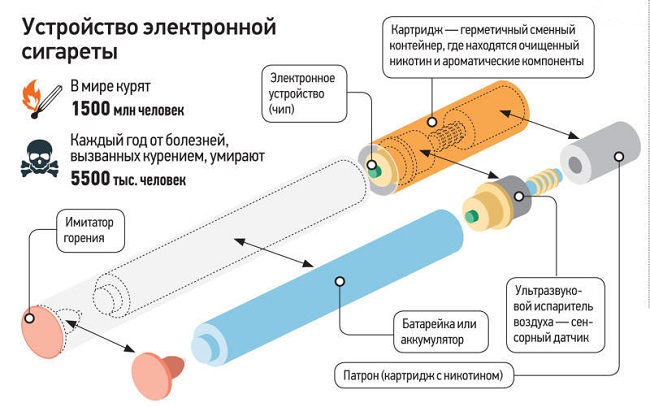 Как сделать жижу для вейпа