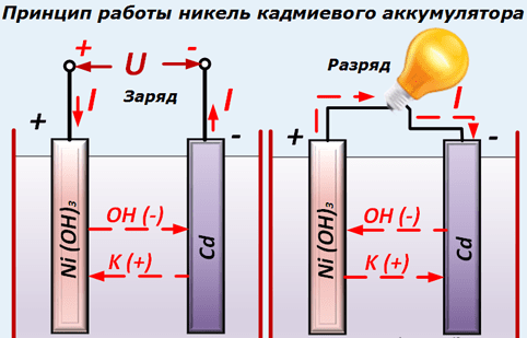 Как понять что зарядился аккумулятор для шуруповерта. Смотреть фото Как понять что зарядился аккумулятор для шуруповерта. Смотреть картинку Как понять что зарядился аккумулятор для шуруповерта. Картинка про Как понять что зарядился аккумулятор для шуруповерта. Фото Как понять что зарядился аккумулятор для шуруповерта