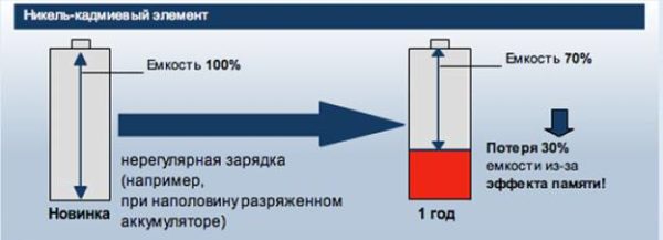 Признаки брака аккумулятора