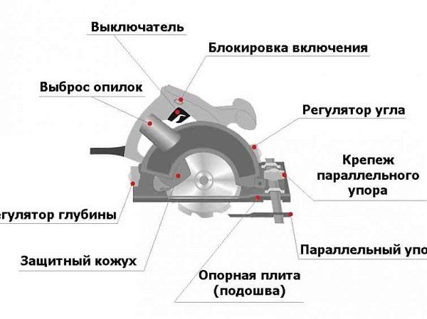 Конструкция дисковой пилы