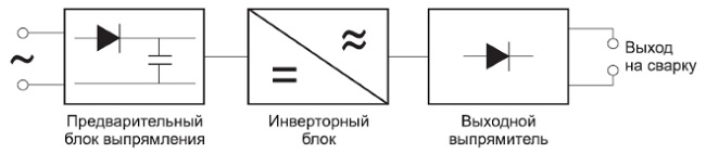 Схема полуавтомата