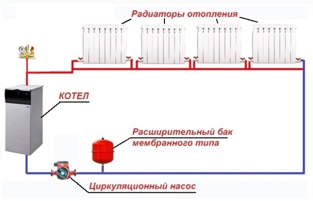 Схема закрытой системы отопления с насосом