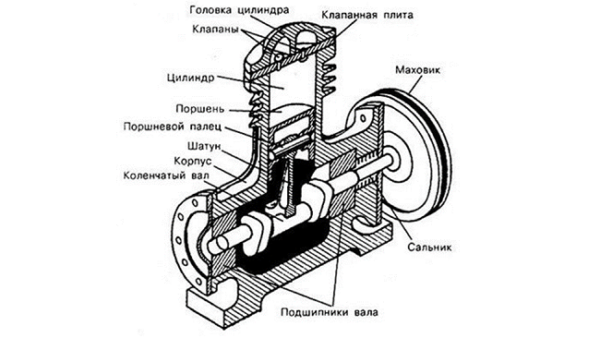 Устройство компрессорного двигателя