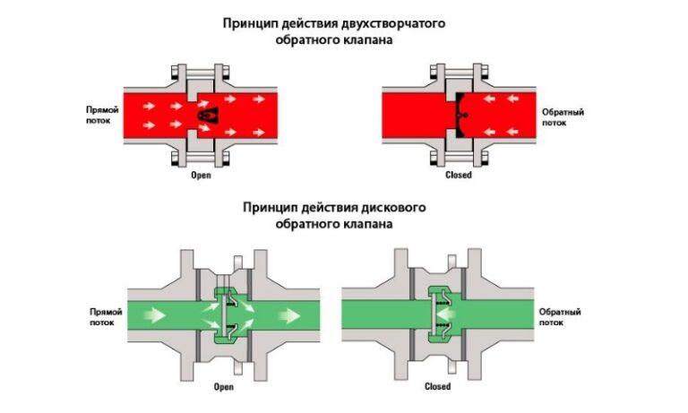 Воздушный клапан на схеме