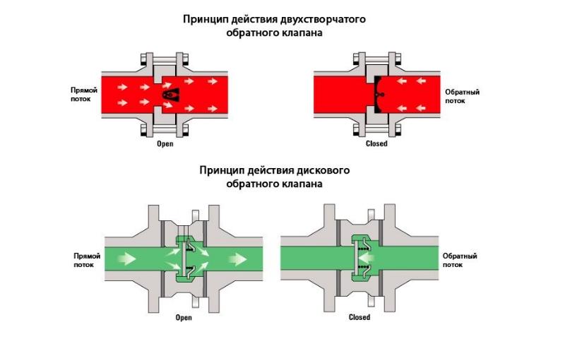 Регулировка предохранительного клапана компрессора