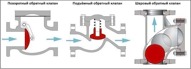 Процесс производства клапана