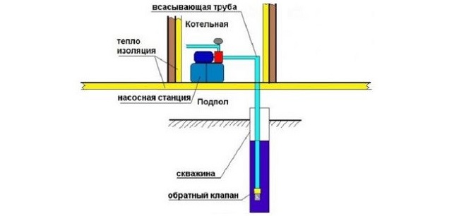 Схема насосной станции в доме