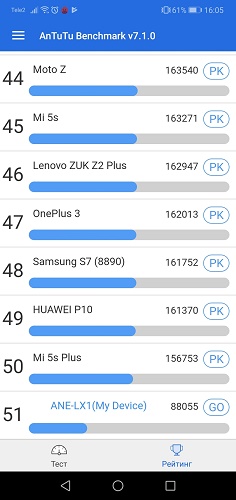 Характеристики Huawei P20 Lite