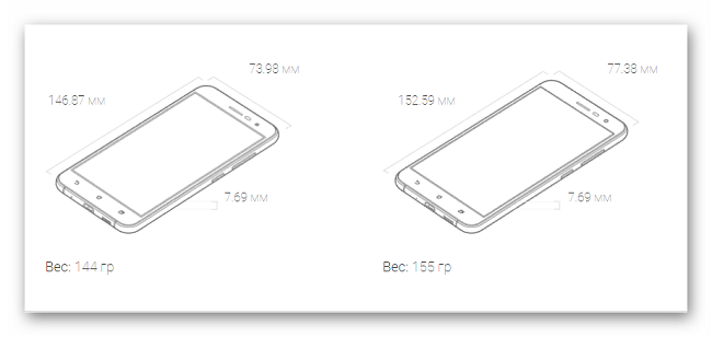 Размеры и вес смартфонов