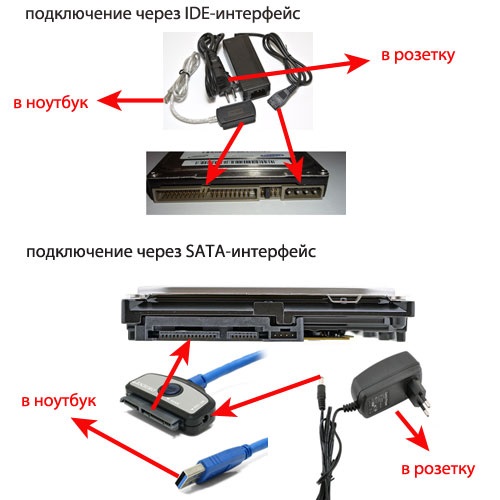 Как подключить диск к телефону Как подключить жесткий диск к ноутбуку