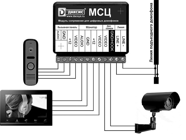 Схема работы цифрового видеодомофона