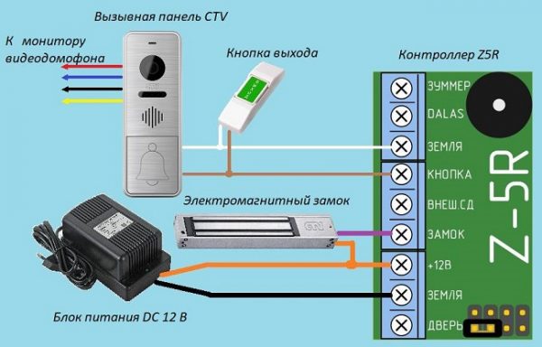 Как поменять назначения разъемов