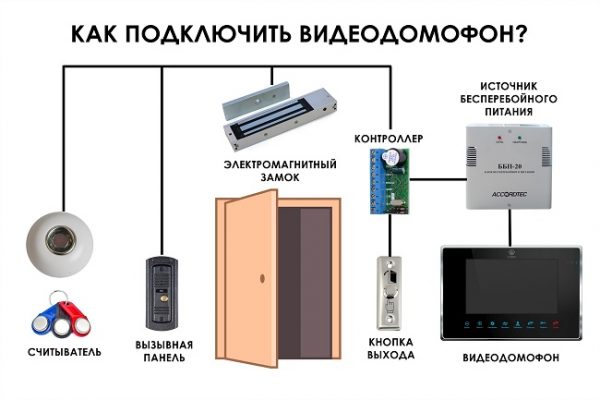 Как подключить видеодомофон в частном доме самостоятельно с замком фото пошагово