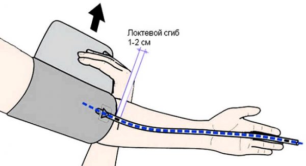 Фото как правильно мерить давление электронным тонометром
